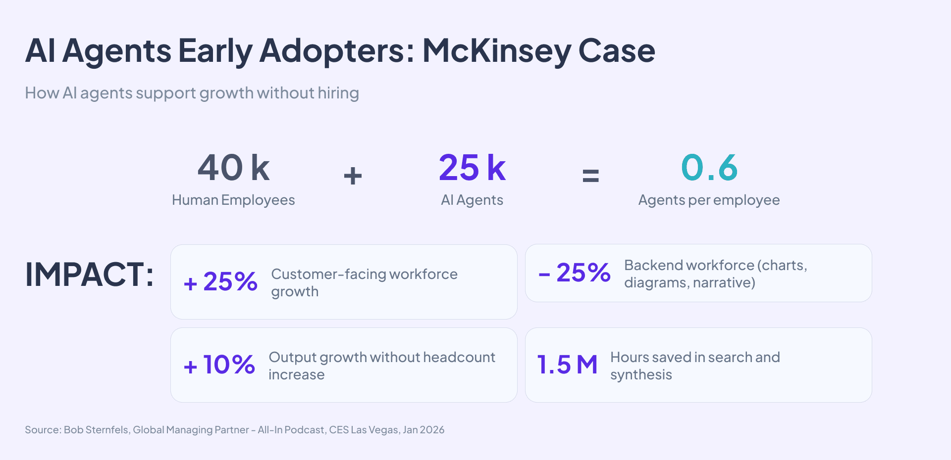 AI Agents Early Adopters_ McKinsey Case.png