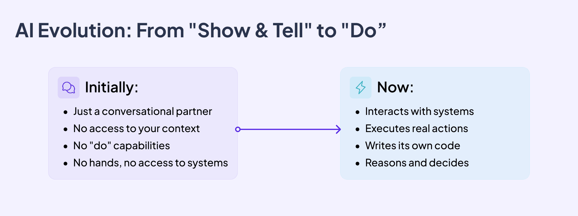 AI evolution — before and now.png
