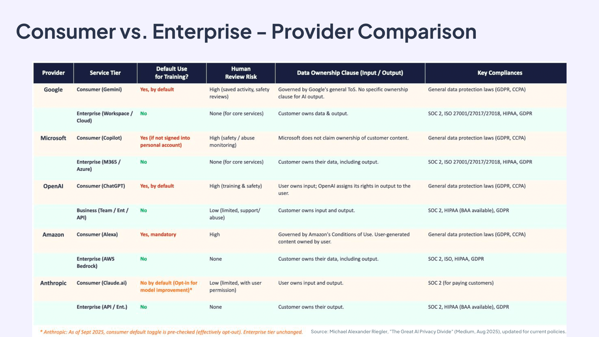 Consumer vs. Enterprise - Provider Comparison.png