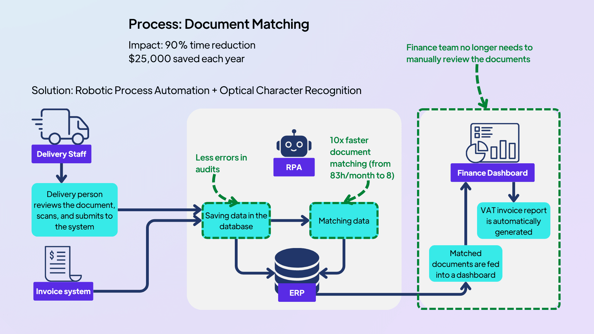 Diagram Process-Order lifecycle process.png