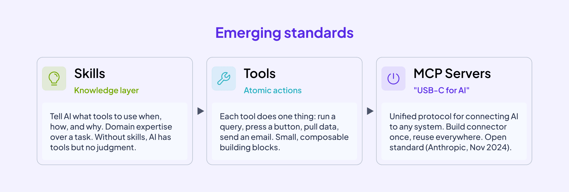 Emerging standards in AI.png