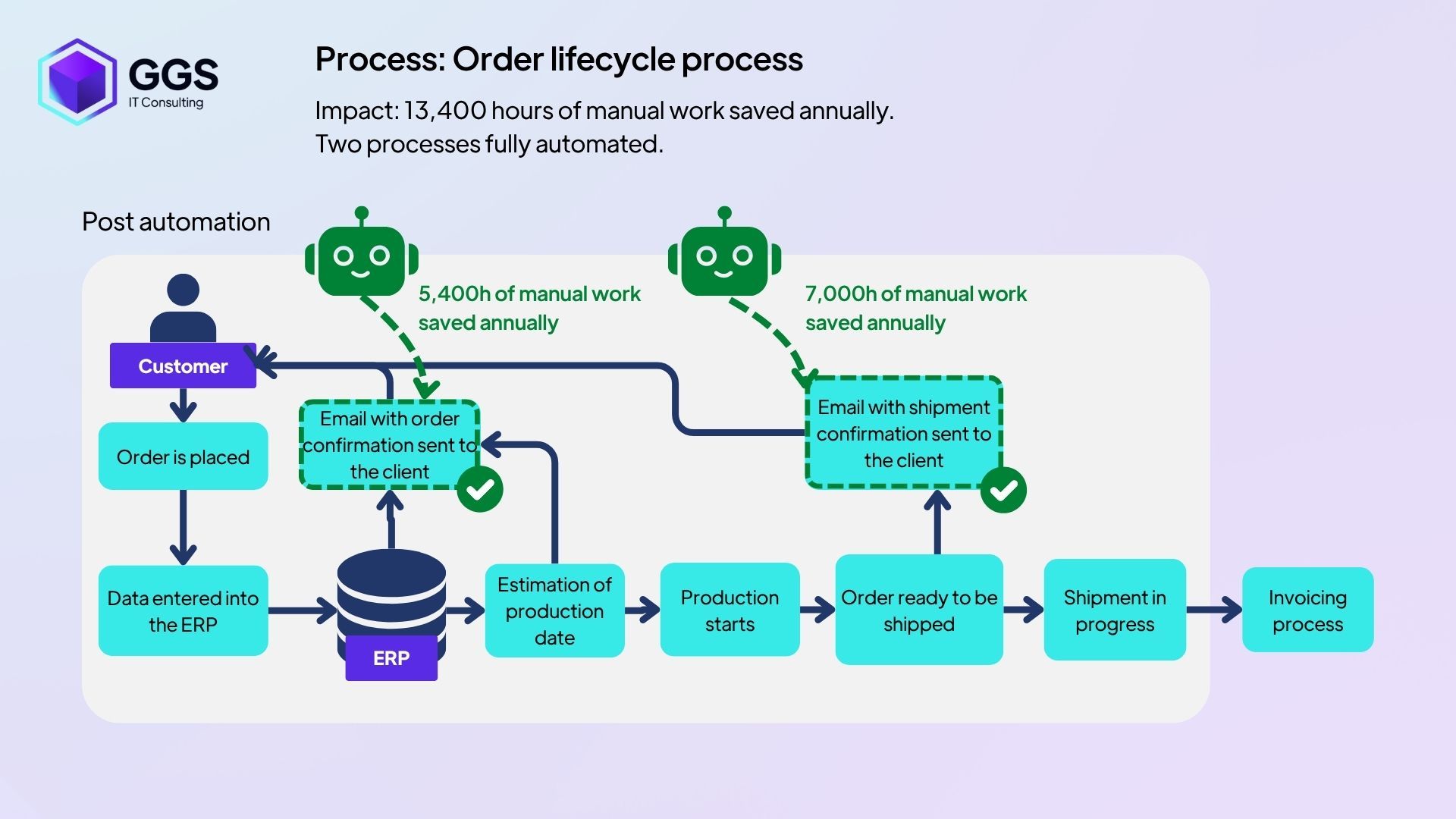 Order lifecycle process (Flokk).jpg