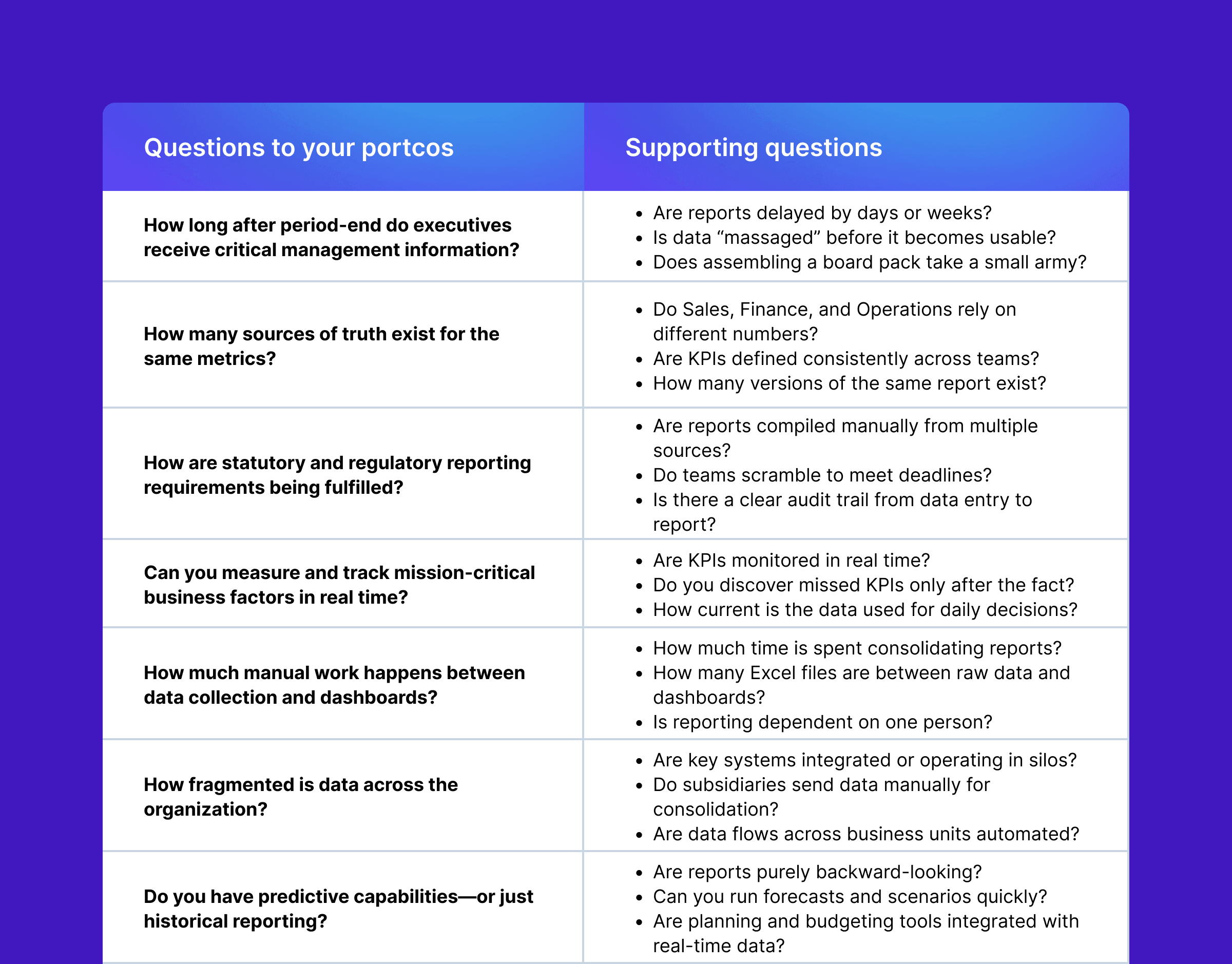 Questions to portcos The Hidden ROI of Automation.png