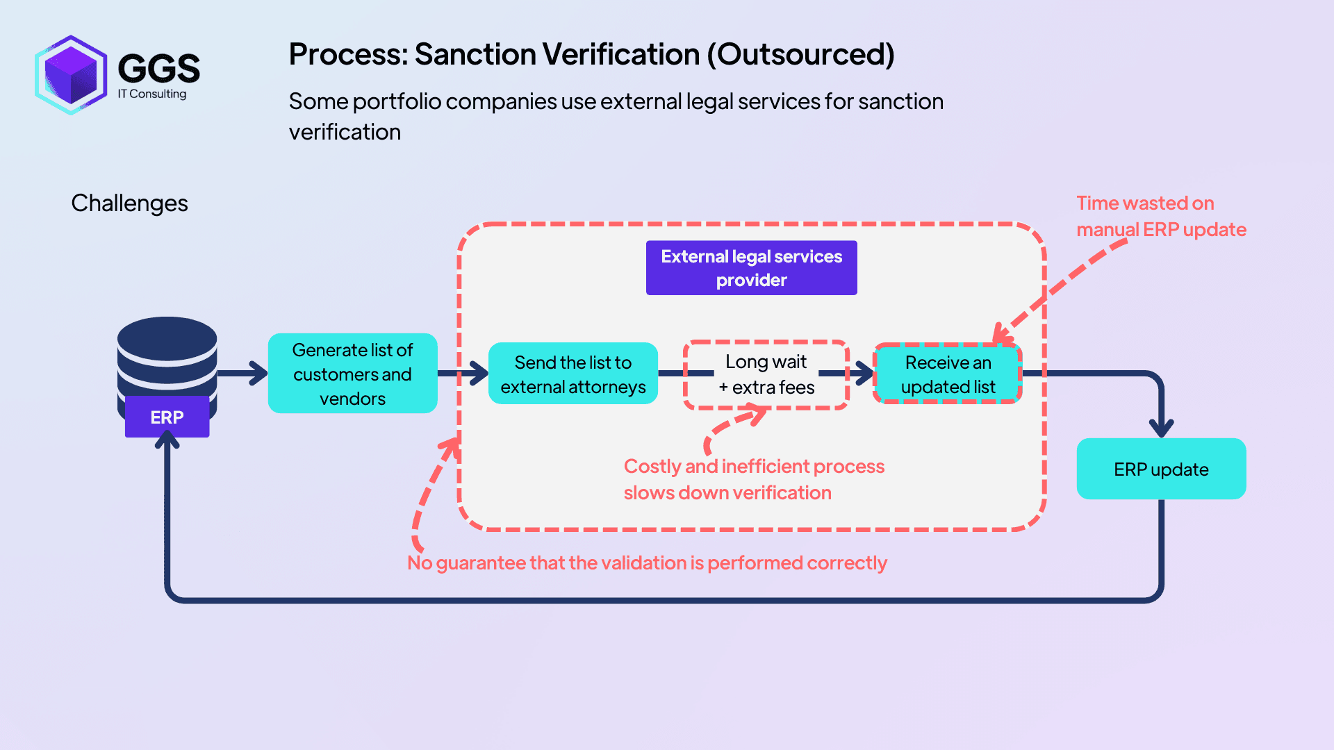 Sanction Verification (Flokk) (1).png