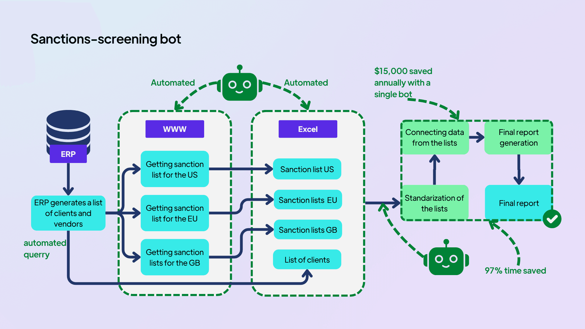 Sanctions-screening bot.png