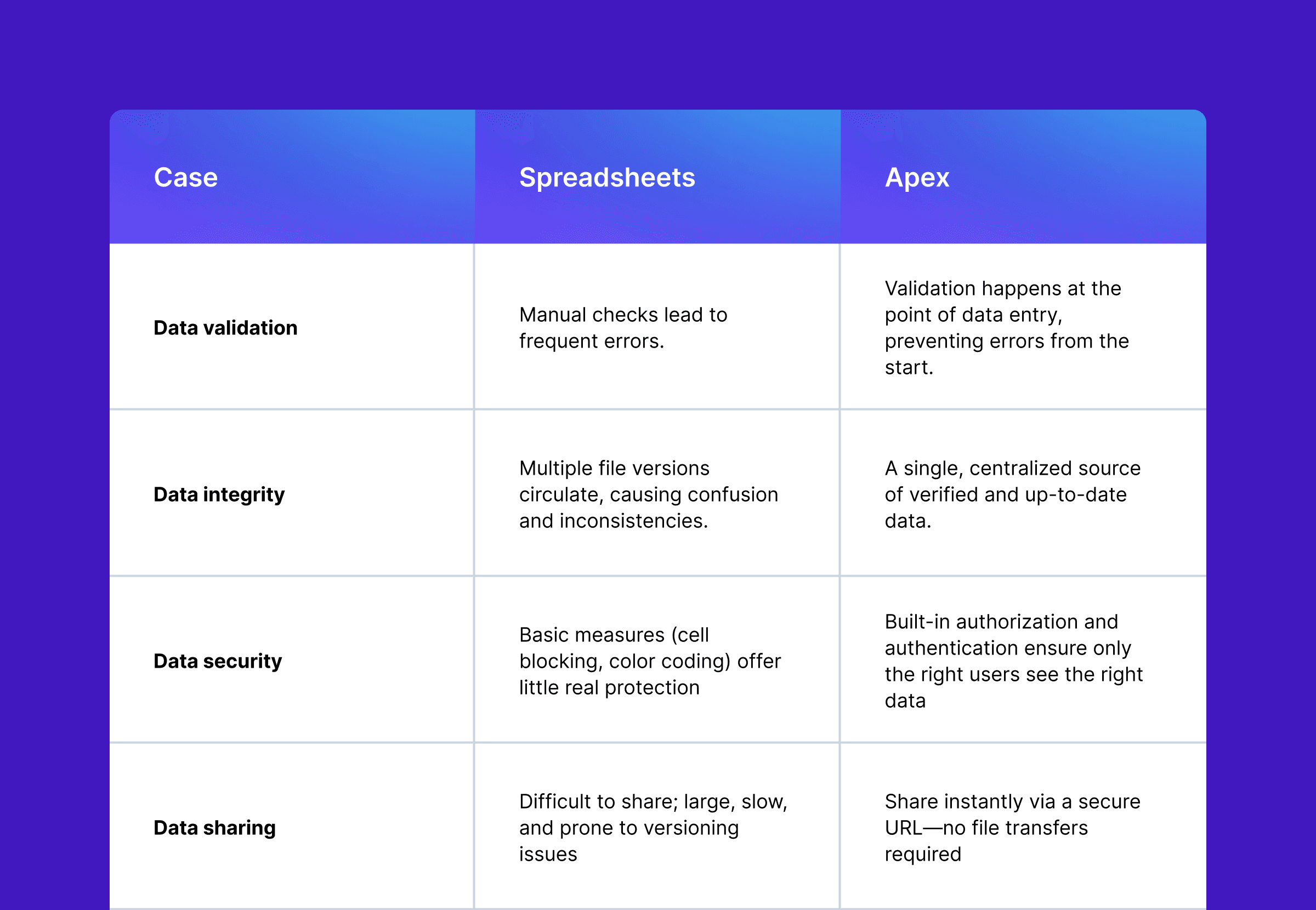 Table with spreadsheet-apex comparison_ 1200px longer edge.png
