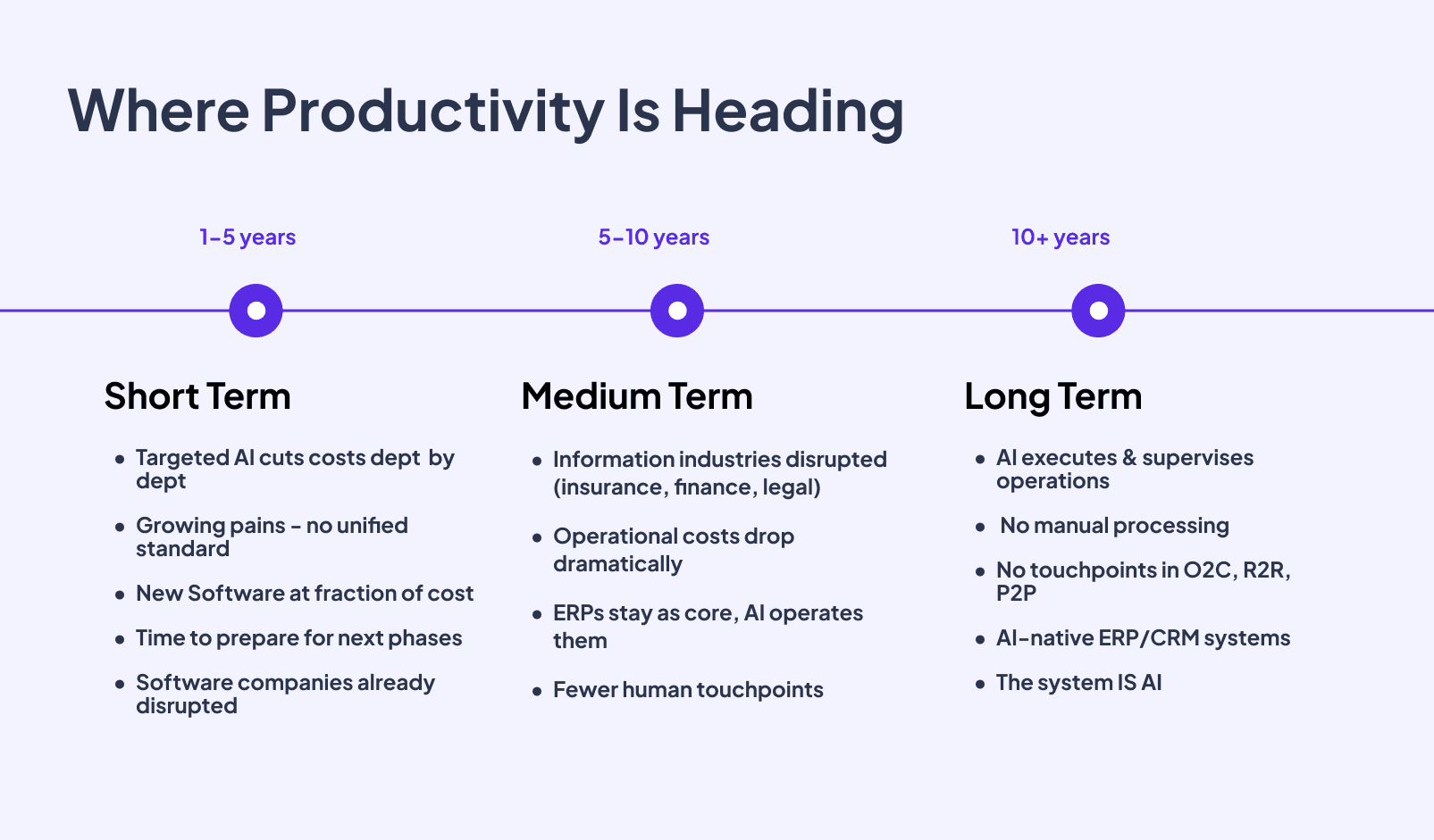 Where Productivity Is Heading.png