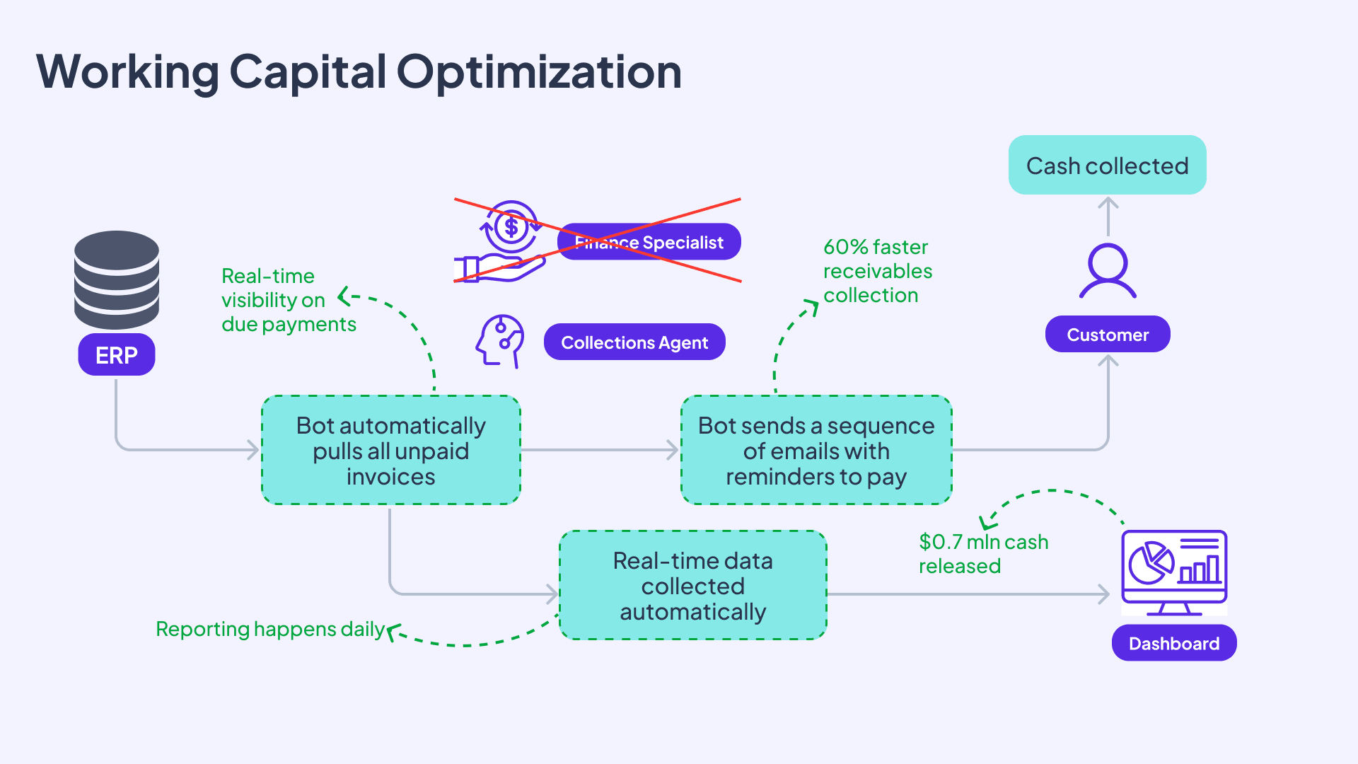 Working Capital Optimization.png