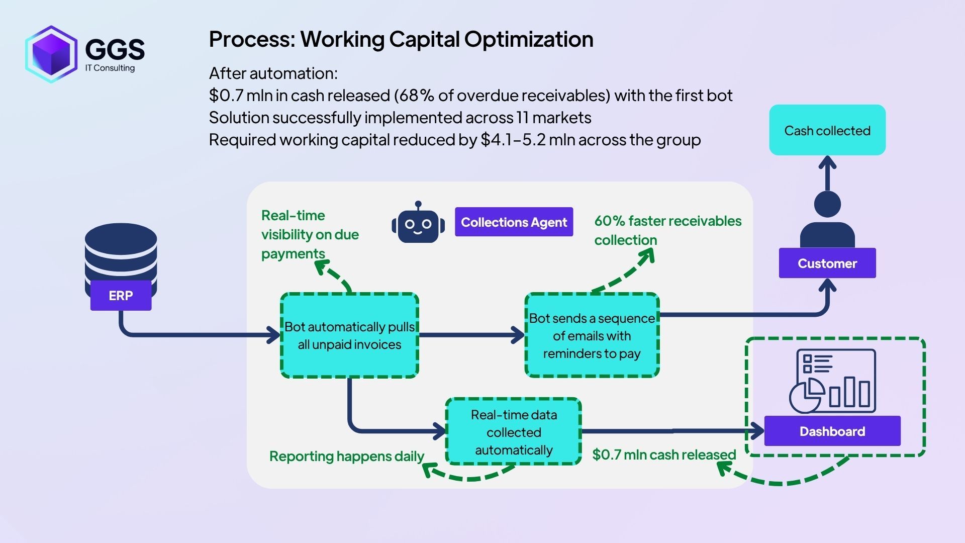 Working Capital Optimization (Flokk).jpg