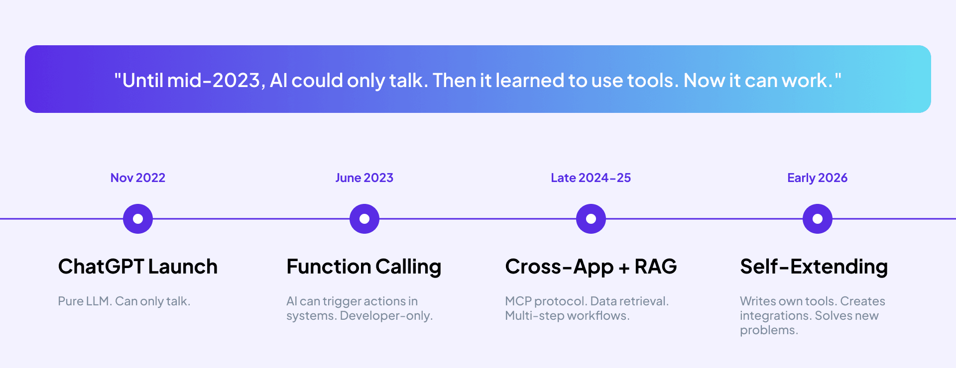timeline—AI evolution.png